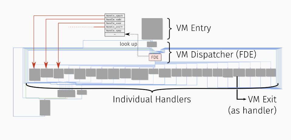 vm_example